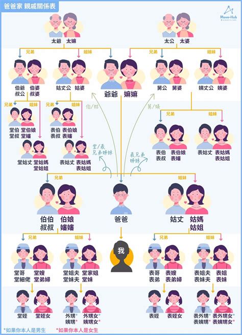 壽成夫|訃聞稱謂 壽成夫的意思是什麼